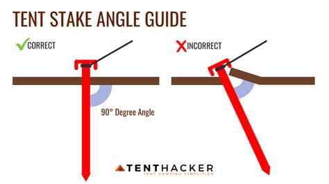 How to Stake a Tent Properly and Quickly (The Best Way).